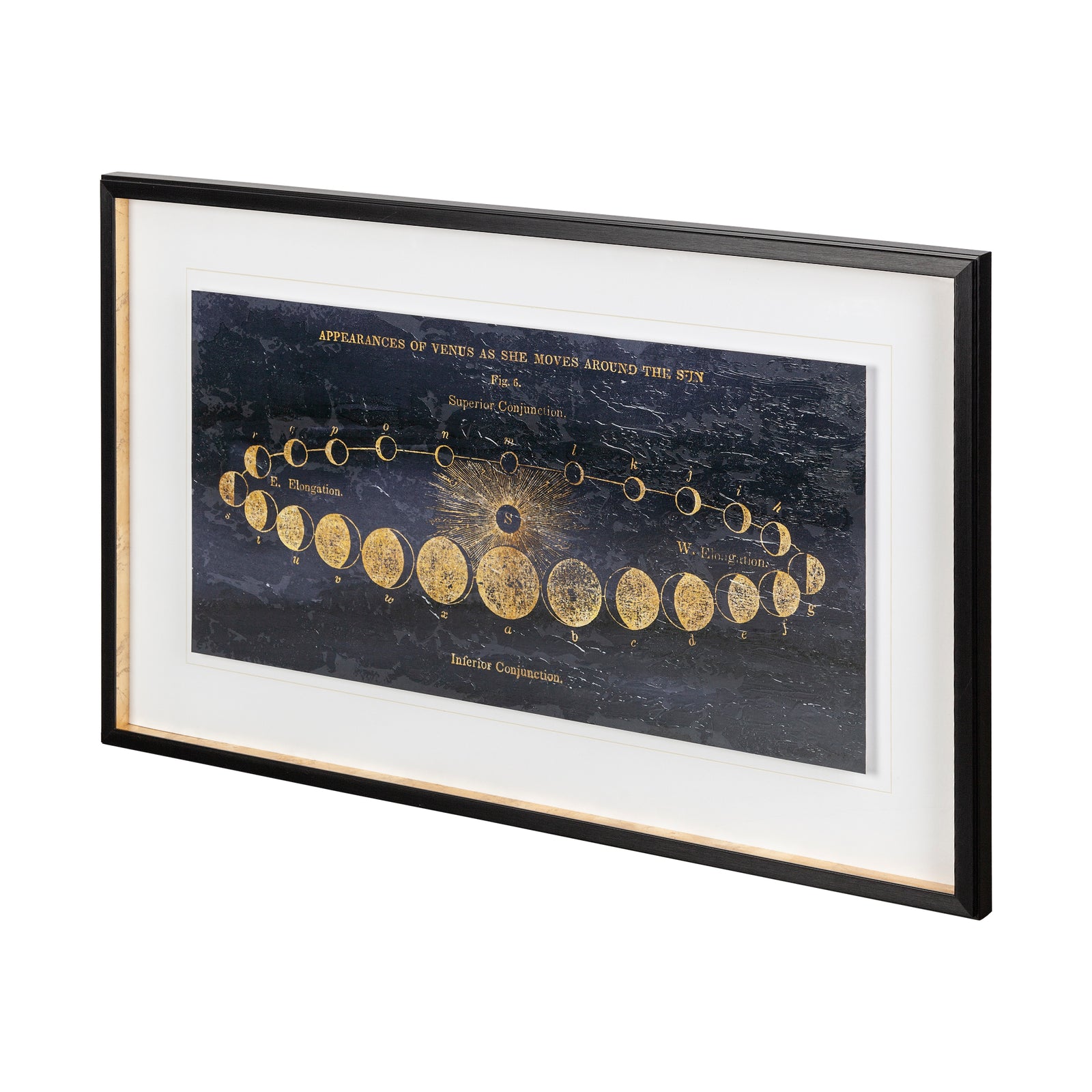 Framed astronomical chart of Venus phases on a white background